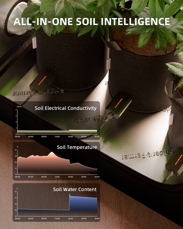Spider Farmer Bodenfeuchtesensor Spider Farmer GGS 3-in-1 Bodensensor Pro, 3er Set für Feuchtigkeit, EC und Temperatur Bild 3