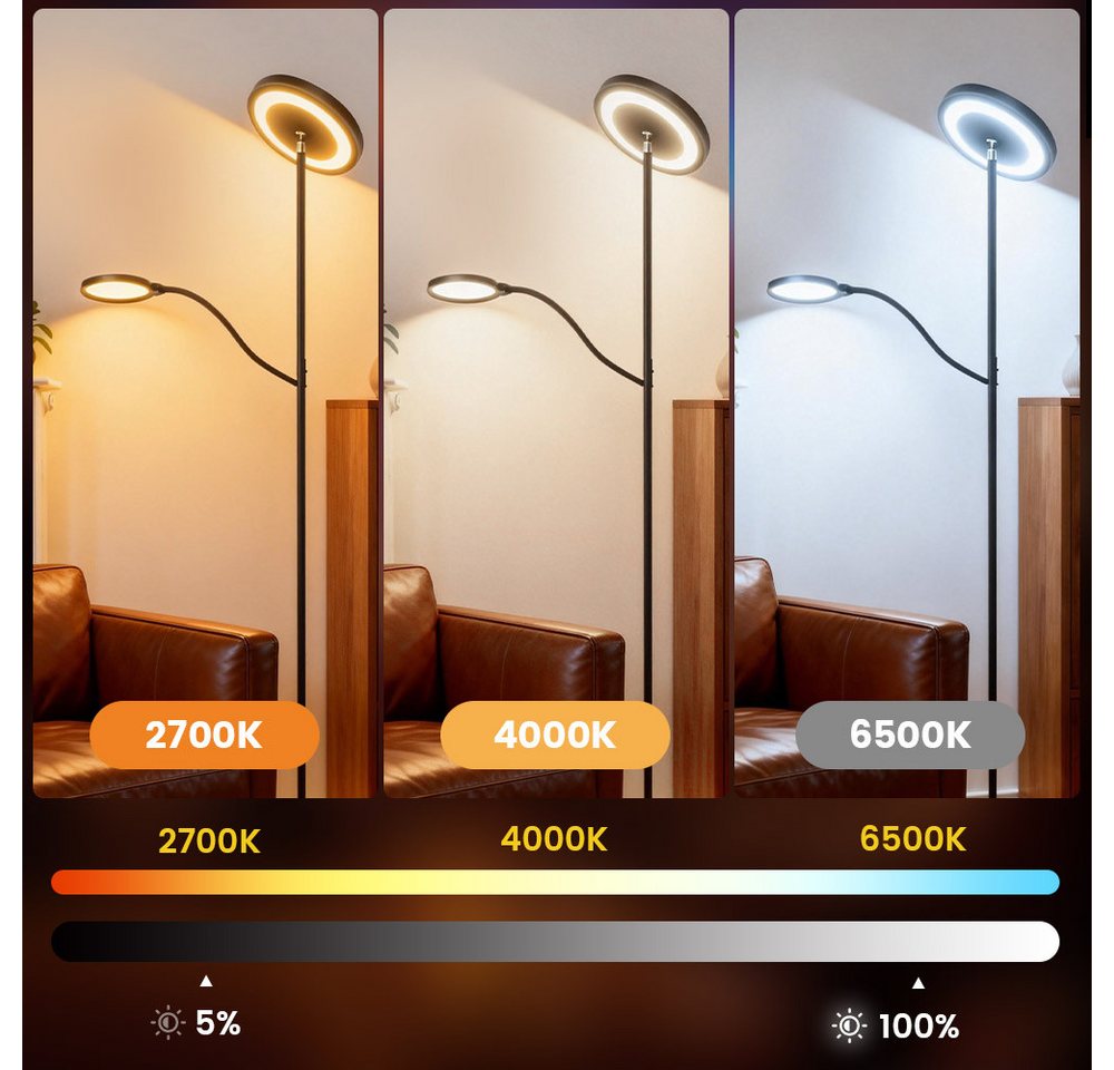 BLiTZWOLF LED Stehlampe Smart RGB+CCT Stehleuchte Doppelkopf-Design mit App und Fernsteuerung, LED fest integriert, 3 Lichtzonen, 36W, dimmbar, Kopf verstellbar 170cm für Wohnzimmer,Büro Bild 5