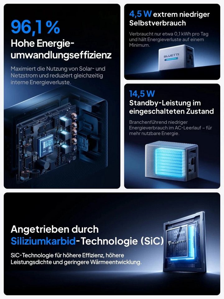 BLUETTI Balkonkraftwerk BLUETTI Balco 260 2.400 W PV-Eingang, 2.560 Wh LiFePO4 Stromspeicher, 4 MPPT, Solaranlage, WLAN & Bluetooth