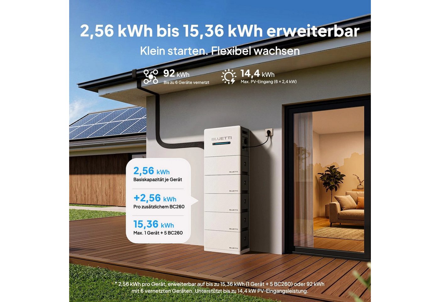 BLUETTI Balkonkraftwerk BLUETTI Balco 260 2.400 W PV-Eingang, 2.560 Wh LiFePO4 Stromspeicher, 4 MPPT, Solaranlage, WLAN & Bluetooth Bild 5