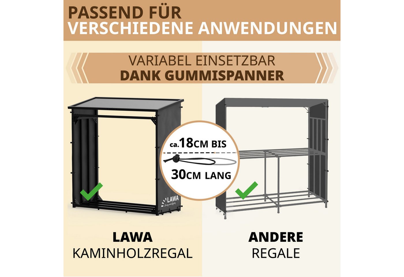 LAWA Living and Lifestyle Schutzplane 2 Seitenplanen für 70cm Kaminholzregal Feuerholzregal Abdeckung (2er Set), incl. Befästigungsbänder