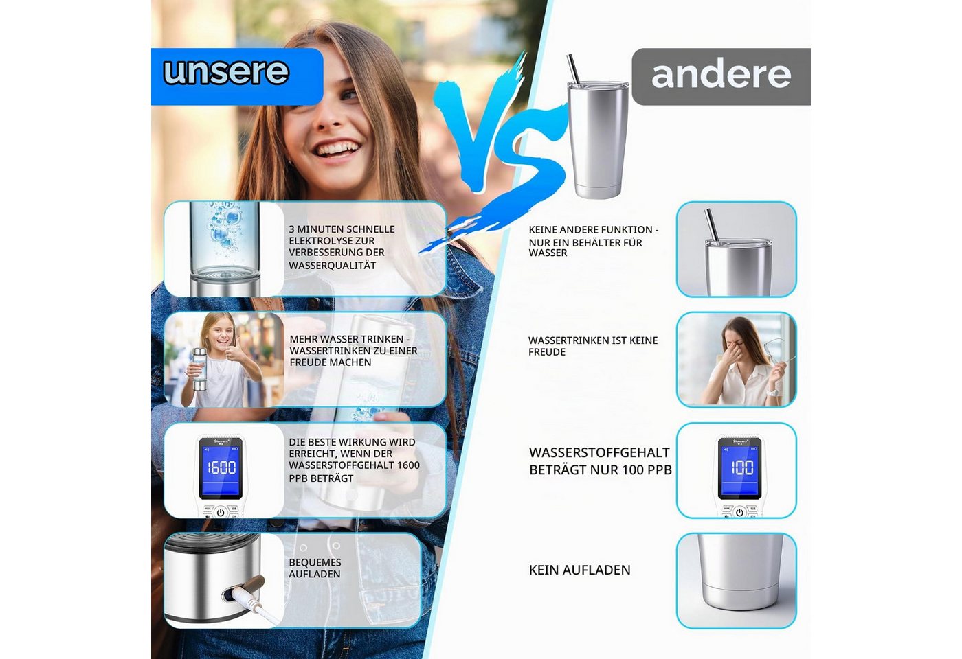 AIBISTAR Trinkflasche Wasserstoff-Wasserflasche, 450 ml, 3 Min., USB-C, tragbar, Mikro-Elektrolyse-Technologie,Perfektes Gesundheitsgeschenk Bild 5