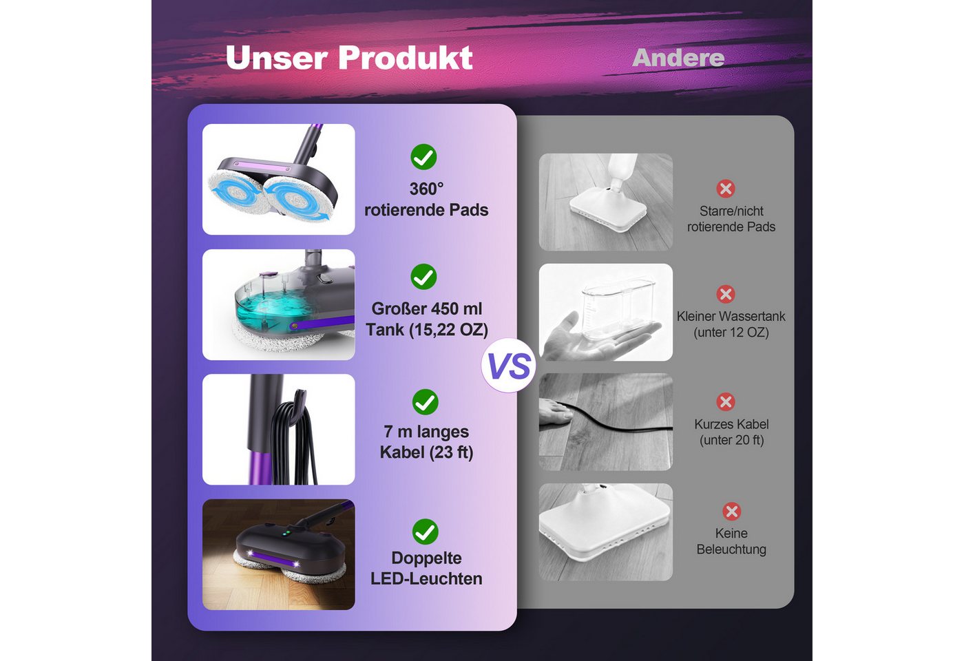 INSE Dampfreiniger F6 E-rotier-Dampfmop mit 450‑ml‑Wassertank/höhenverstellbar/LED‑Blt., 1500 W, 4 waschbare Mikrofaser‑Pads/7m Netzkabel für Fliesen/Laminat/Hartböden