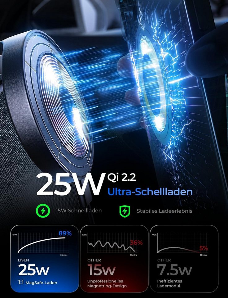 GreenHec Qi2 25W MagSafe Wireless Charger Autohalterung Saugnapf KFZ Ladegerät Wireless Charger (Qi2.2 25W, MagSafe, Vakuum-Saugnapf, USB-C, Temperaturkontrolle) Bild 5