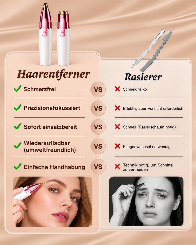 Fyrove Augenbrauentrimmer Augenbrauen Trimmer, Haarentferner-Set 2 in 1 USB, für Frauen, Schmerzfreie Augenbrauen Epilierer Damen, Für Körper Gesichtshaare Lippen Kinn, mit LED-Licht Bild 5