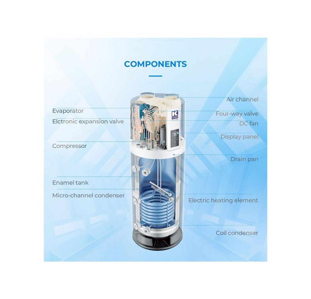 Haier Warmwasser-Wärmepumpe Kwikot by Haier 200 L Brauchwasserwärmepumpe Trinkwasser HP200M7C R290, Energieklasse A+ Bild 3