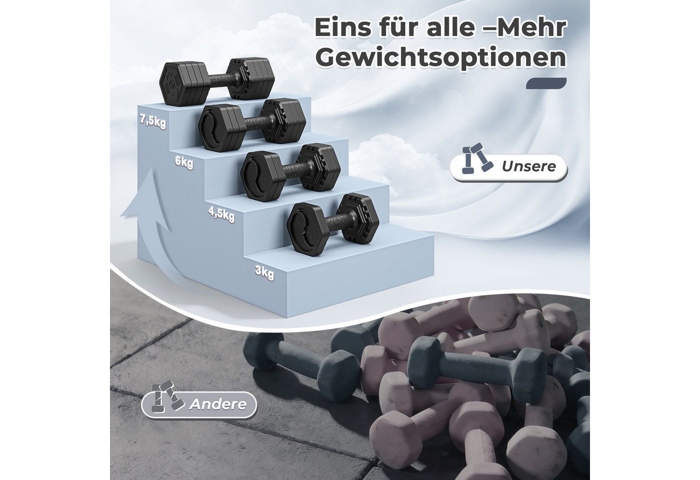 Dripex Hantel-Set Hanteln Set 2,5kgx2, 5kgx2 oder 7,5kgx2, Verstellbare 6 Hantelplatten Bild 5