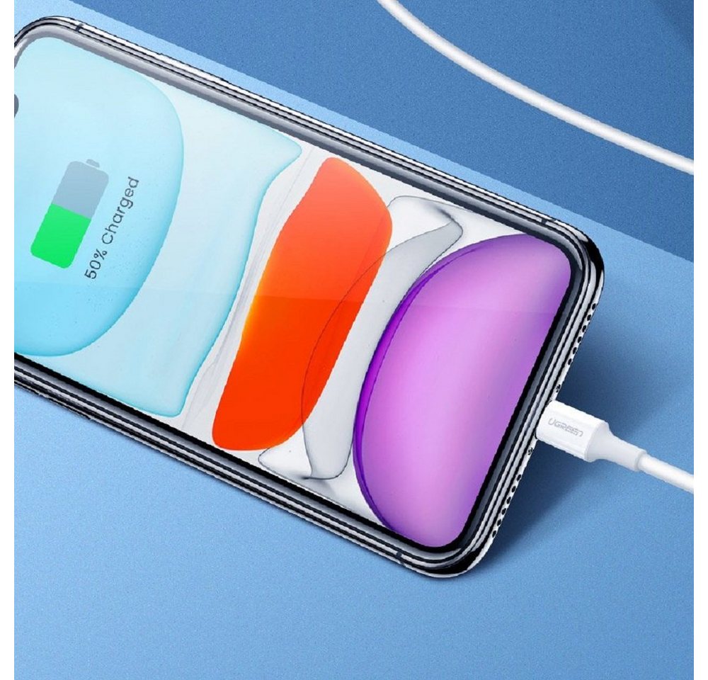 UGREEN 18W WandLadegerät USB PD Netzteil Schnell Fast Charge Power Schnelllade-Gerät Bild 5