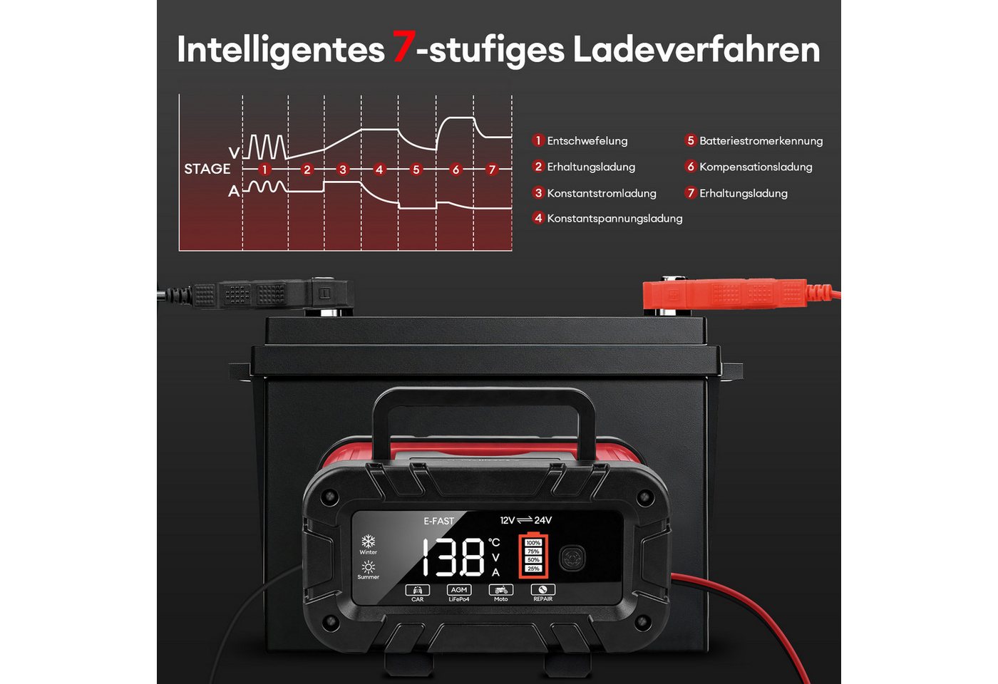 CkeyiN Pro 12V/24V Intelligentes Batterieladegerät, 15A Autobatterie-Ladegerät (7-Stufige Ladung & Reparaturmodus, Farbdisplay, für Auto, Motorrad, LKW, Blei-Säure, AGM, Lithium LiFePO4) Bild 2