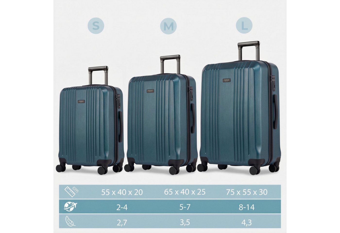 FERGÉ Kofferset Hartschale 3 teilig Koffer Set CANNES TSA-Schloß Petrol, 4 Rollen Rollen, (3 tlg), Trolley 3er Koffer Set, Premium Reisekoffer 4 Doppelrollen TSA-Schloss Bild 4