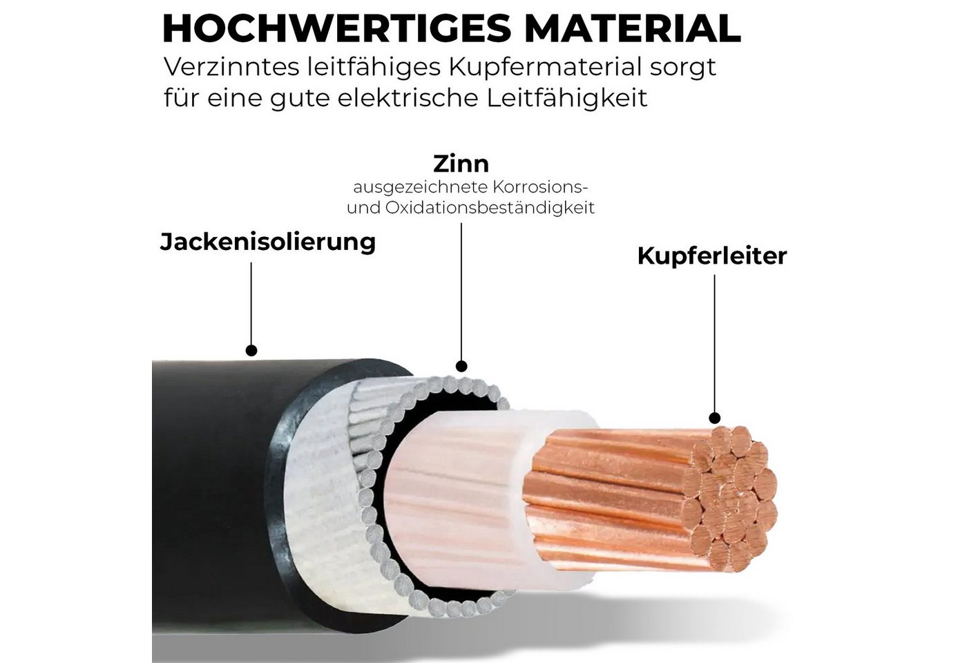 5m Anschlusskabel für DEYE Mikro Wechselrichter mit LUYI LY01 Buchse zu Steckdose für Solaranlage, Balkonkraftwerk, Mini PV-Anlage, Photovoltaikanlage