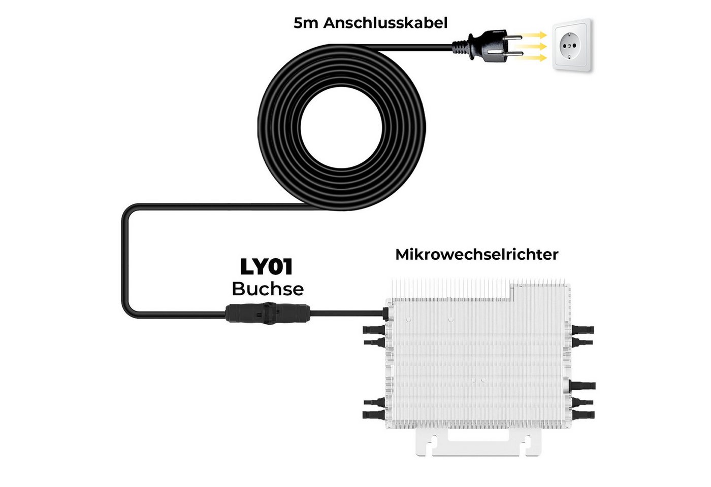5m Anschlusskabel für DEYE Mikro Wechselrichter mit LUYI LY01 Buchse zu Steckdose für Solaranlage, Balkonkraftwerk, Mini PV-Anlage, Photovoltaikanlage Bild 5