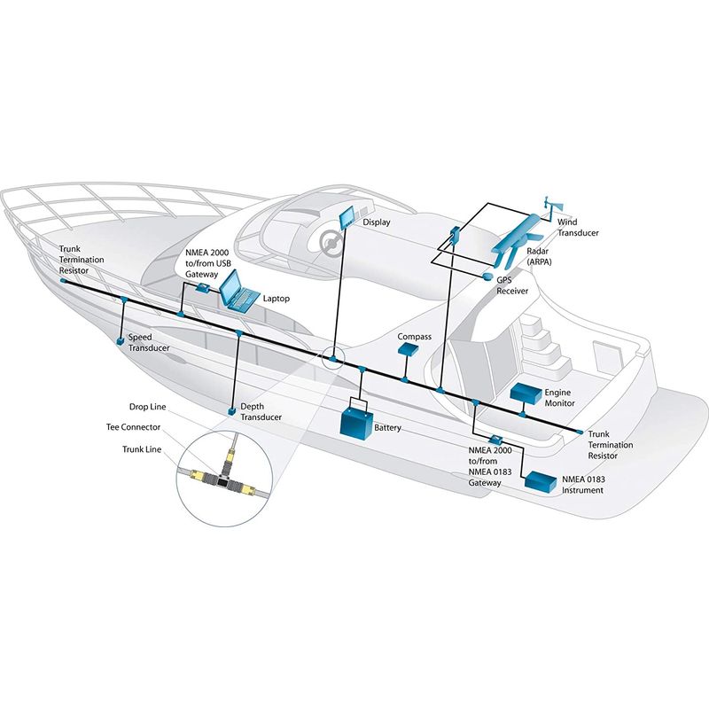 Nmea2000-backbone-kabel, 0,5 Meter, 5 Pins, Ip67 Wasserdicht, Marine-gps-zubehör Für Lowrance-netzwerke.