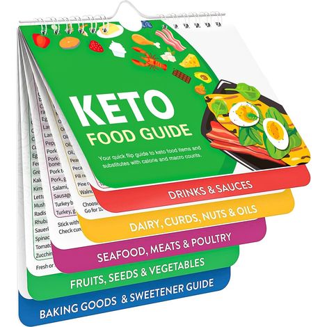 Keto-diät-set Für Anfänger, Ketogene Planungstabelle, Gewichtszunahme, Low-carb-ernährungsplan, Backen, Rezeptführer