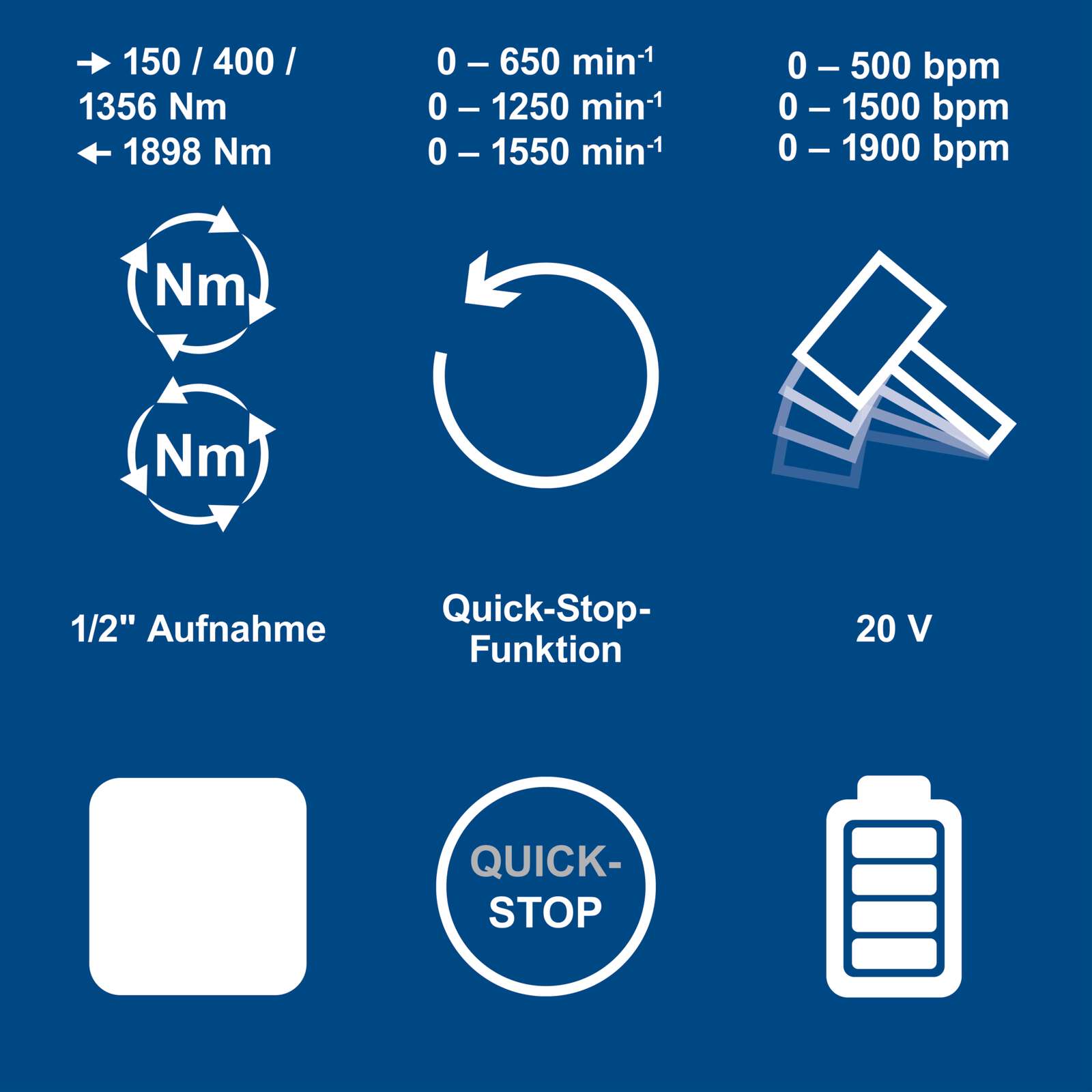 1/2 Zoll Akku-Schlagschrauber BC-IW1350-X Scheppach - 20V | 500-1900bpm Schlagzahl | 3 Stecknüsse | inkl. 4Ah Akku + 2,4A Ladegerät Bild 5