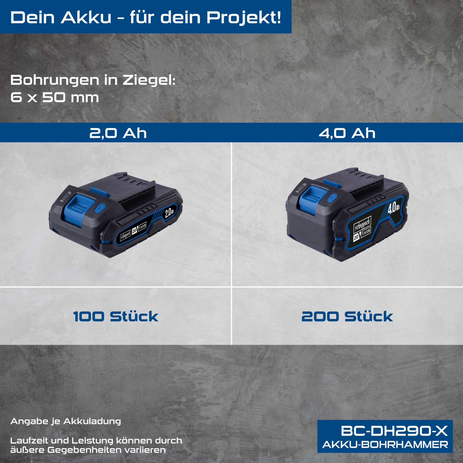 Akku-Bohrhammer BC-DH290-X Scheppach - 20V | 2,8J Schlagenergie | bis 4500bpm | SDS-Plus | 4 Funktionen | inkl. 4Ah Akku + 2,4A Ladegerät Bild 5