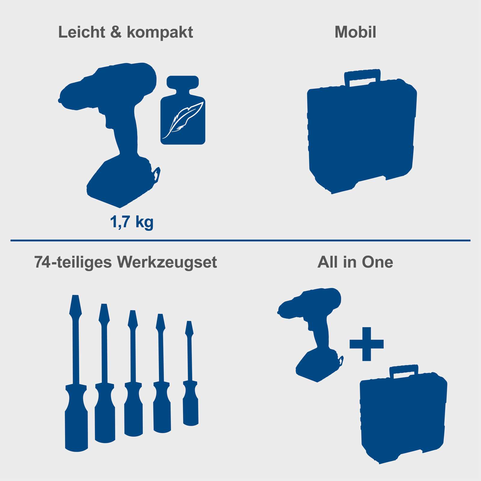 Werkzeugkoffer C-DTB74/1-X Scheppach -20V | 1,5-13mm Spannbereich | 50Nm Drehmoment | ohne Schlagfunktion | inkl. 2Ah Akku + 2,4A Ladegerät Bild 2
