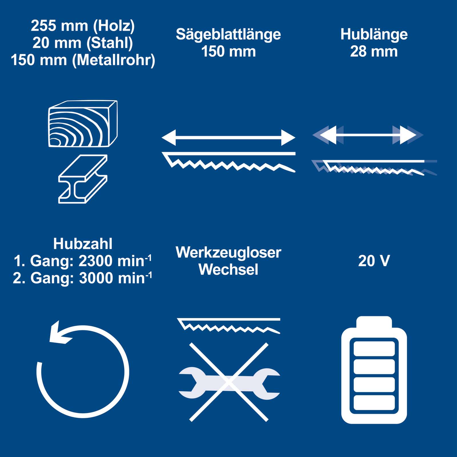 Akku-Säbelsäge BC-RS280-X Scheppach - 20V | 28mm Hublänge | 0-3000 min-1 Hubzahl | LED-Leuchte | inkl. 2Ah Akku + 2,4A Ladegerät Bild 3