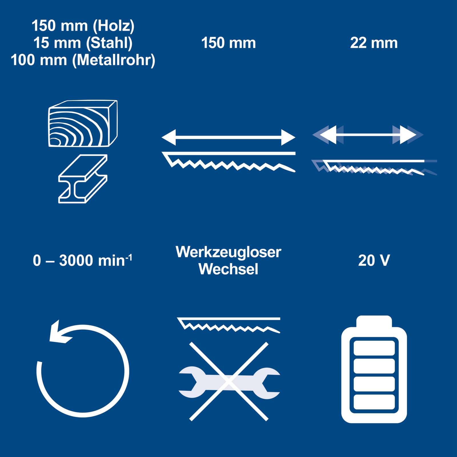 Akku-Säbelsäge BC-RS220-X Scheppach - 20V | 22mm Hublänge | 0-3000 min-1 stufenlose Hubzahl | LED-Leuchte | inkl. 2Ah Akku + 2,4A Ladegerät Bild 3