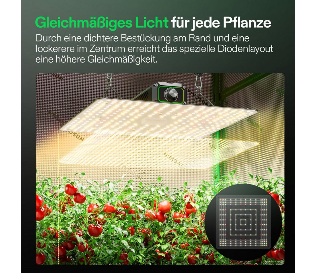 VIVOSUN Pflanzenlampe VIVOSUN LumaLight, LED fest integriert, Vollspektrum, 100W High-PPFD für Indoor-Pflanzen