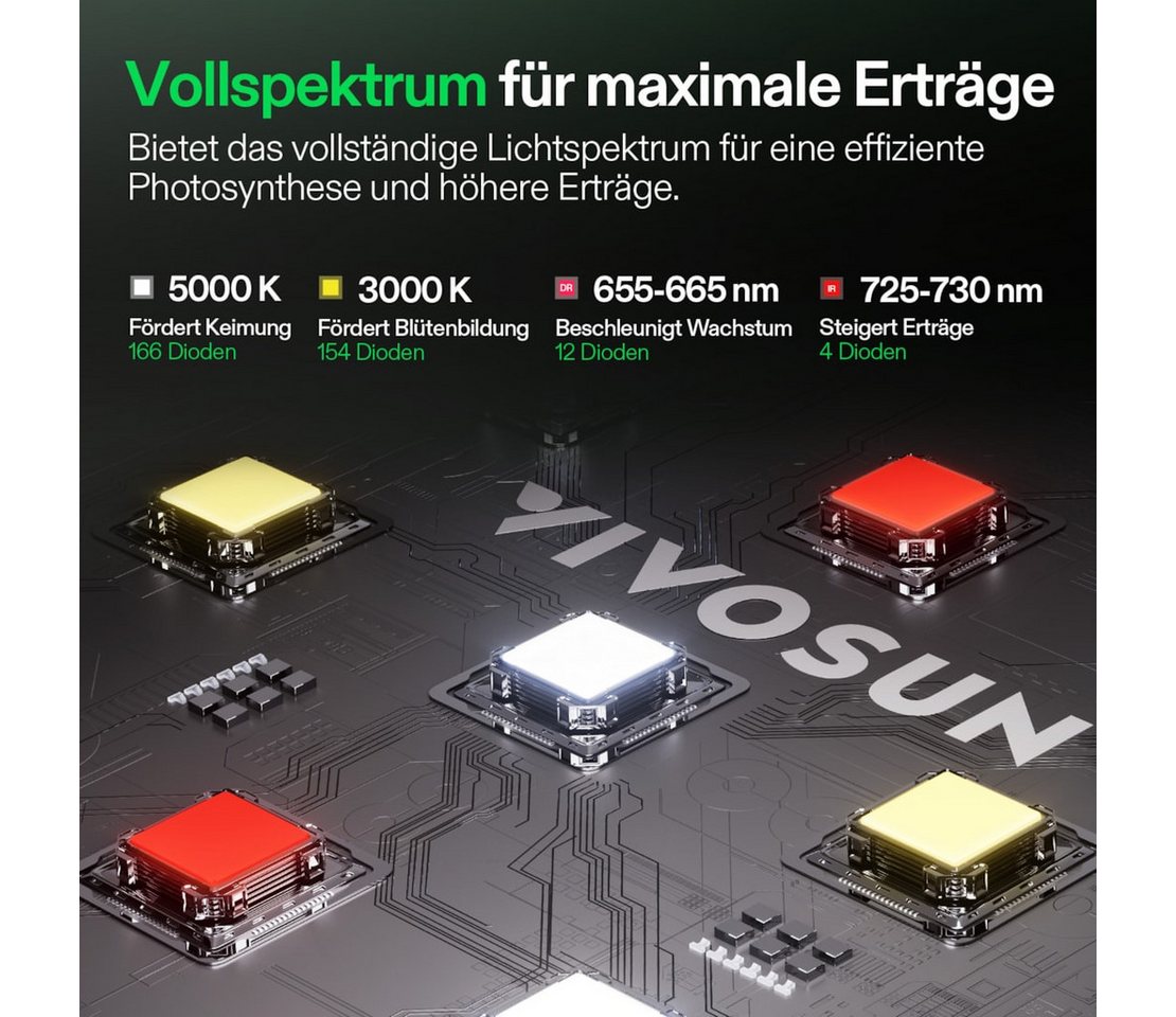 VIVOSUN Pflanzenlampe VIVOSUN LumaLight, LED fest integriert, Vollspektrum, 100W High-PPFD für Indoor-Pflanzen Bild 2