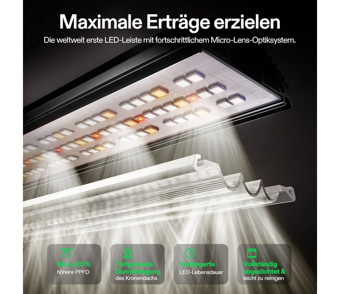 VIVOSUN Pflanzenlampe VIVOSUN LumaLight, LED fest integriert, Vollspektrum, 320W High PPFD für Indoor Pflanzen