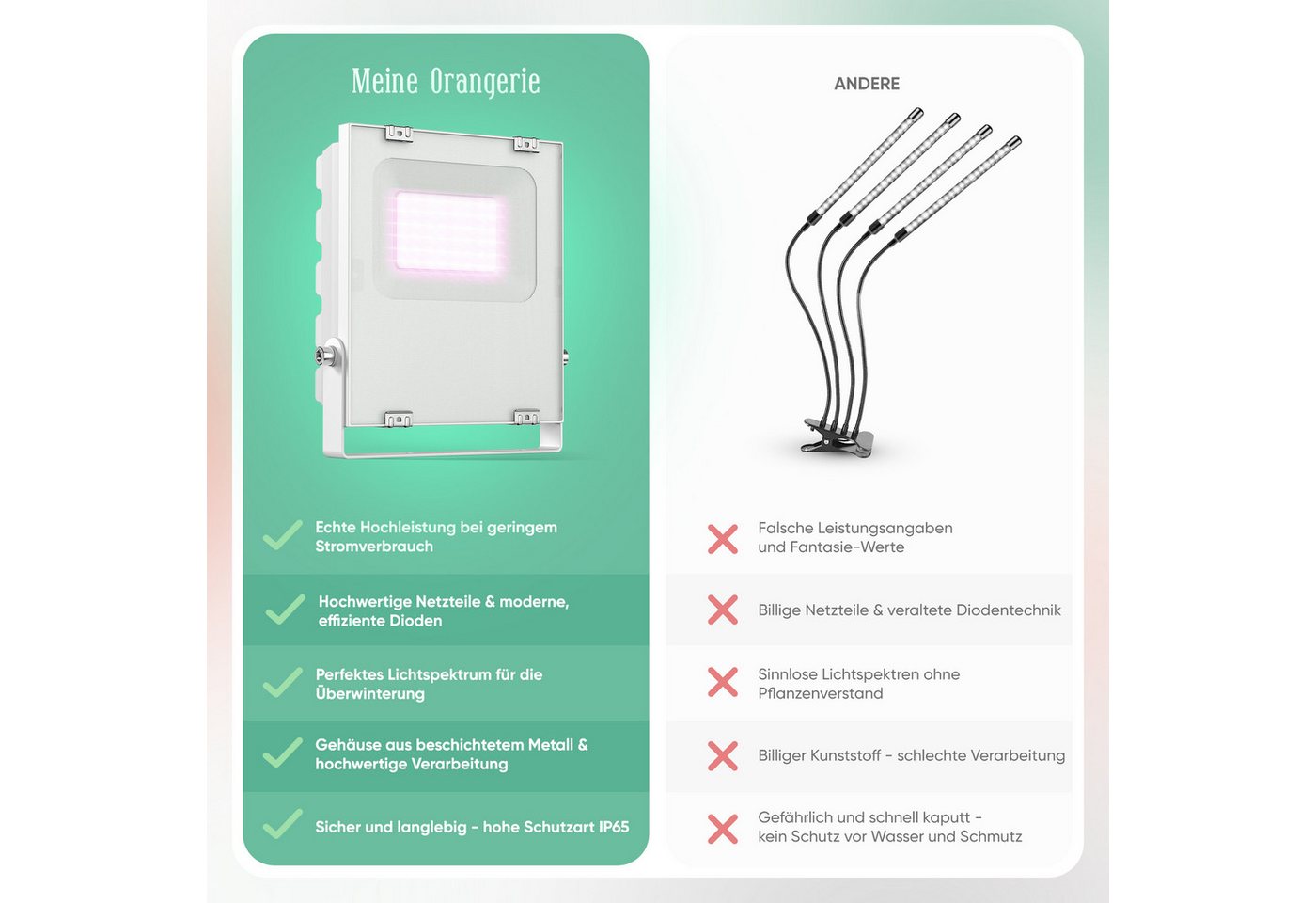 Meine Orangerie Pflanzenlampe 20W LED-Spezialleuchte zur Überwinterung von Pflanzen, LED fest integriert, 400-750nm, LED-Pflanzenlampe Speziallichtquelle Bild 2