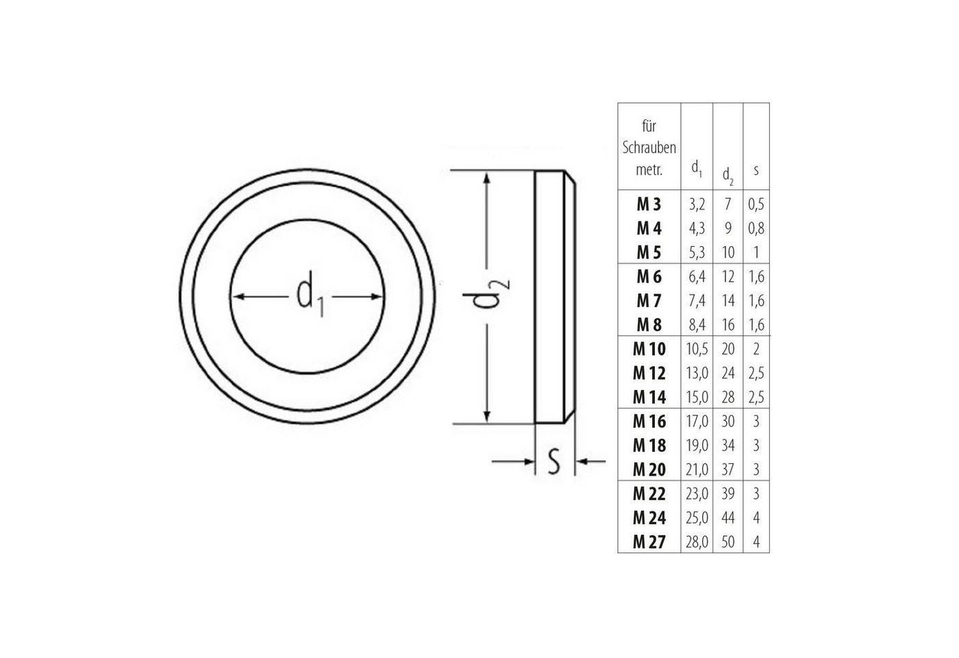 PARCO Unterlegscheibe PARCO Unterlegscheiben M10 (10,5mm) DIN 125 A2 100 Stück, M10(10,5mm), 100-St. Bild 2