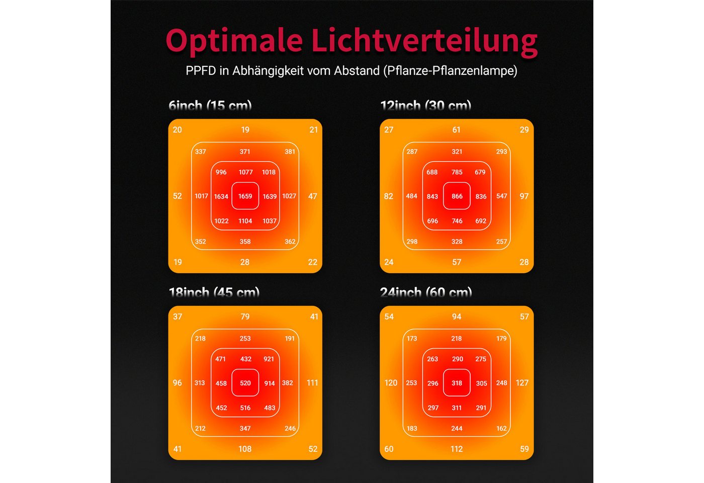 CannoBox Pflanzenlampe Pflanzenlampe LED Vollspektrum Panel 640 Stück Leuchtdioden 200W, 200W, LED fest integriert Bild 3