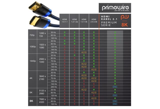2m High Speed 8K hdmi Kabel 2.1 mit Ethernet arc 3D 4K Ultra hd 7680x4320 @ 120 Hz PS4 360 tv oled pc Laptop Beamer Monitor - Schwarz/Blau - Primewire