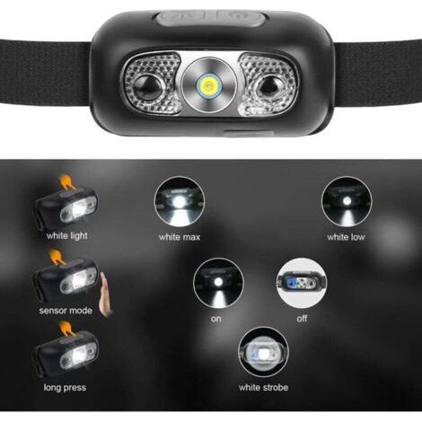 Set Mit 2 Wiederaufladbaren Usb-stirnlampen, Ipx6 Wasserdicht
