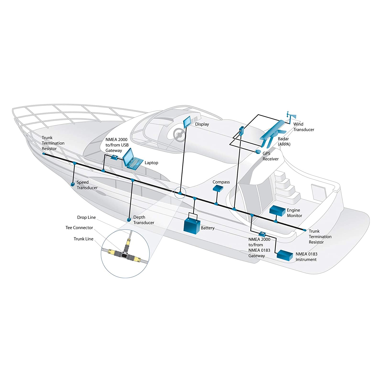 Nmea2000-basiskabel, 0,5 M, 5-polig, Ip67 Wasserdicht, Marine-gps-zubehör, Lowrance-netzwerke