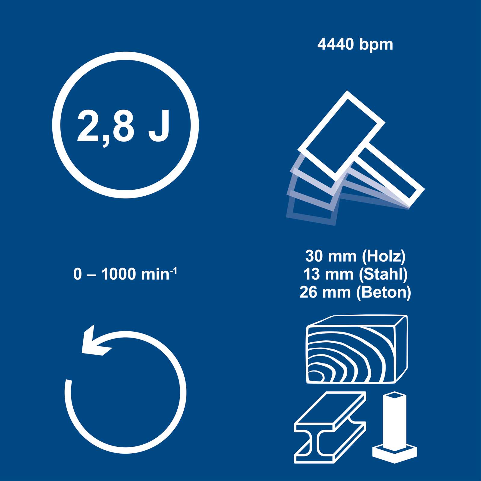 Akku-Bohrhammer BC-DH300DFS-X Scheppach - 20V | 2,8J Schlagkraft | 4440bpm | SDS-Plus | inkl. 4Ah Akku + 2,4A Ladegerät Bild 4