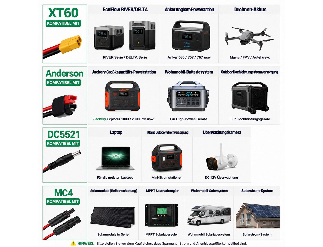 GLIESE Solarmodul 200W 18V – Faltbar, 5,2 kg, 4-in-1 Kabel, für Camping & Powerstation, Kompatibel mit 12V/24V Kraftwerken, Kühlboxen, Laptops,kleines Faltmaß Bild 3
