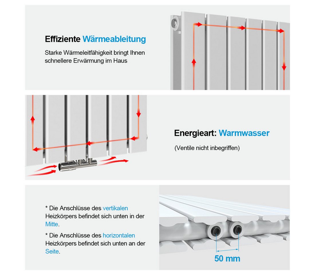 Heilmetz Heizkörper Heizkörper vertikal, doppellagig, Flachheizkörper, Warmwasser, Weiß, 62 × 180 cm, 2227 W, Orientierungswert für Räume bis ca. 20 m² Bild 2