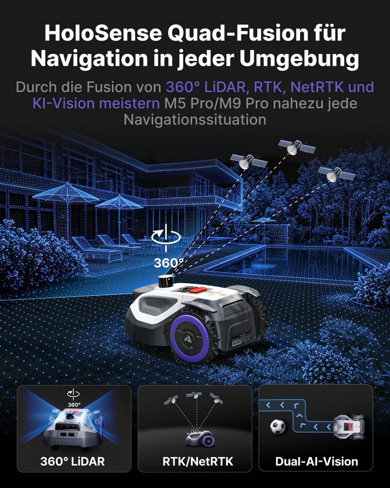 ANTHBOT Rasenmähroboter M9 PRO Set inkl. Garage Pro & RTK-Booster, HoloSense™ Quad-Fusion, bis 1500 m² Rasenfläche, (Ohne Begrenzungsdraht • 360° LiDAR • HDR-Dual-Vision), 45% Steigung, Kantenmähen, Multizonen, App-Steuerung, IPX6 Bild 4
