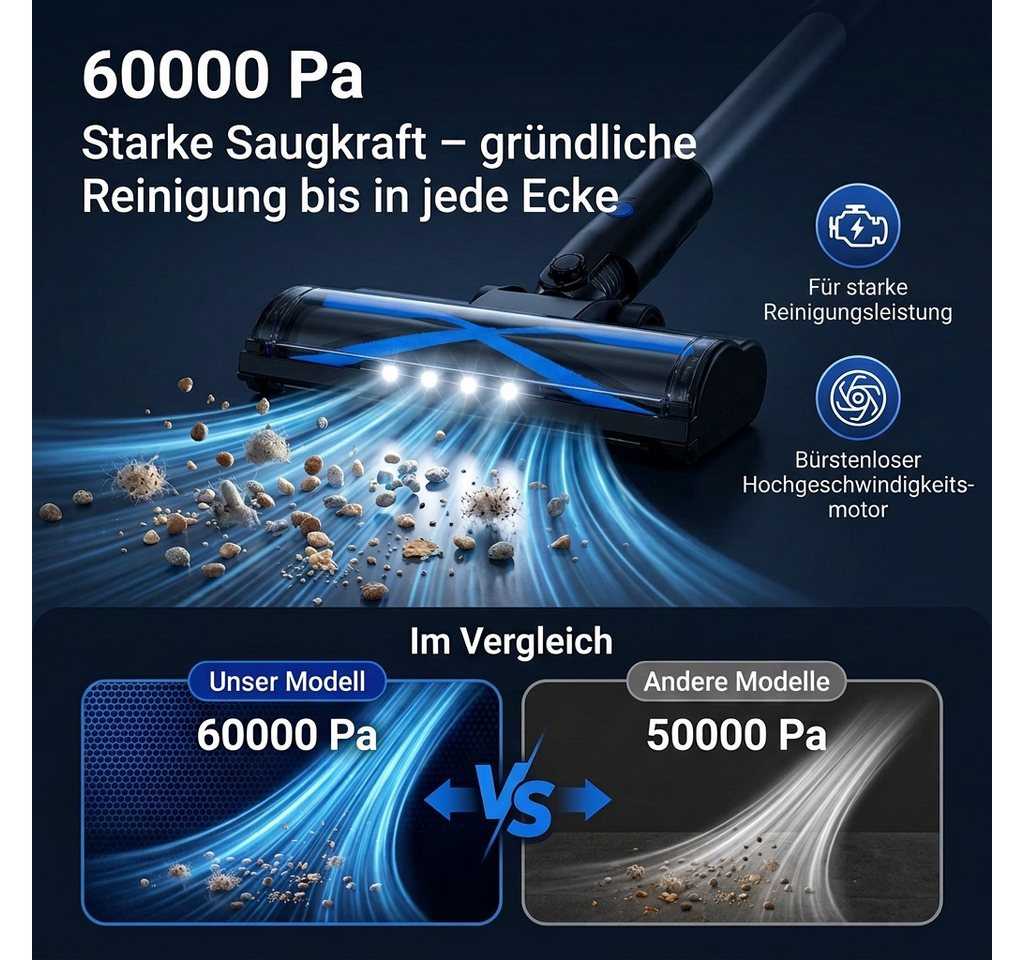 Grenintol Akku-Hand-und Stielstaubsauger Akku Staubsauger mit 60 kPa Saugkraft für Haushalt & Tierhaare/55Min, beutellos, Kabellos nutzbar,Smart LED-Display,4*HEPA,Filterwirkung 99,99 % Bild 4