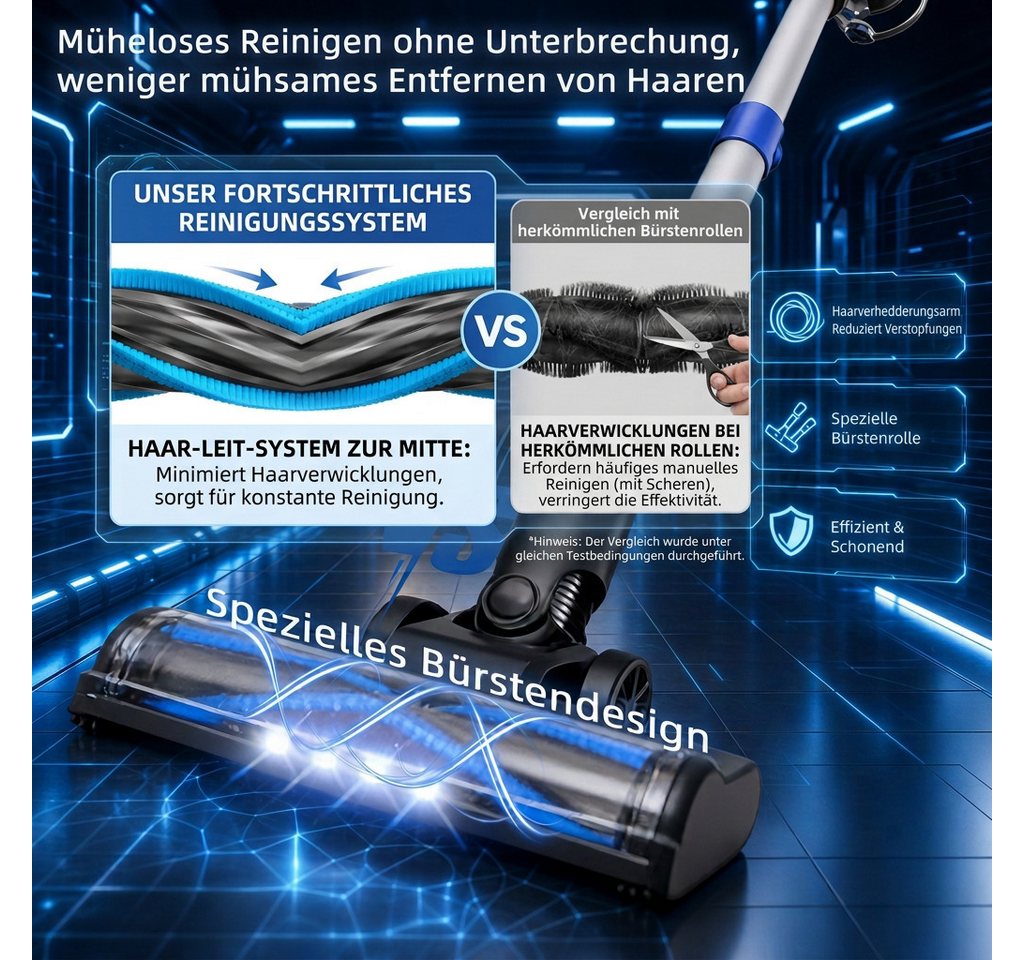 Grenintol Akku-Hand-und Stielstaubsauger Akku Staubsauger mit 60 kPa Saugkraft für Haushalt & Tierhaare/55Min, beutellos, Kabellos nutzbar,Smart LED-Display,4*HEPA,Filterwirkung 99,99 % Bild 5