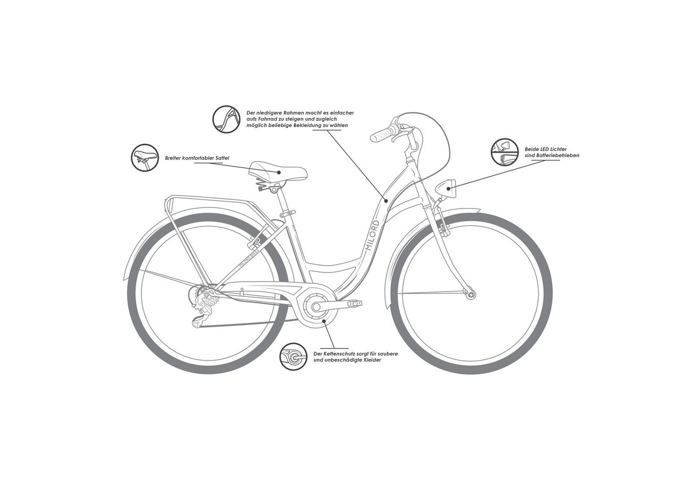 Milord Cityrad Damenfahrrad Citybike Hollandrad Fahrrad, 26/28 Zoll, 21-Gang, 21 Gang, (Fahrradständer, Gepäckträger, Klingel, Korb, Kotflügel) Bild 5