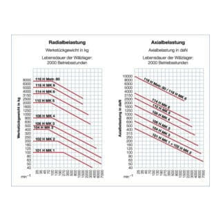 Röhm Mitlaufende Zentrierspitzen 60° MK 0 Größe 100 Normalausführung - 061740