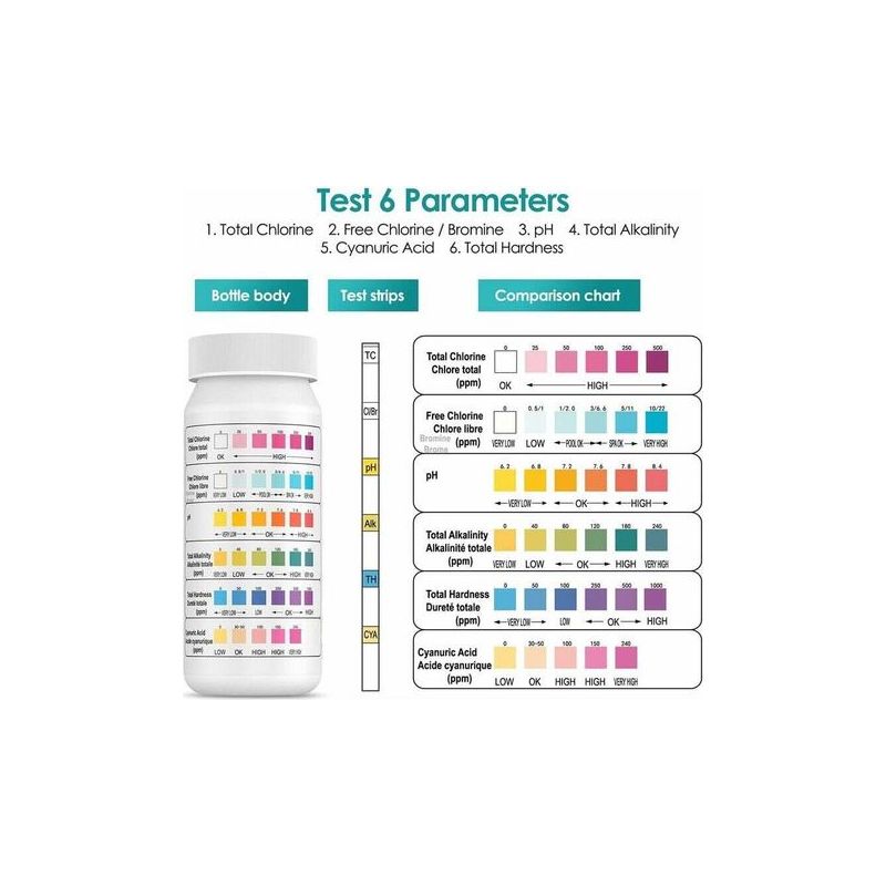 6 In 1 Pool Brom Spa Teststreifen Ph Pool Teststreifen Zur Wasserqualitatsmessung Chlor Brom Alkalinitat Cyanursaure Wasserharte Universaltester 100 Stuck
