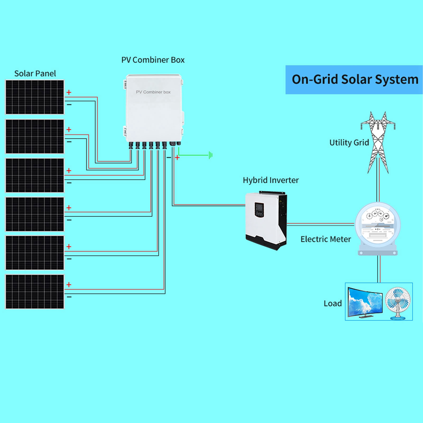 6-strängige 500-v-dc-photovoltaik-anschlussdose Mit 15-a-sicherung, 63-a-dc-leistungsschalter, Überspannungsschutz Und Solaranschluss (ip66). Geeignet Für Netzgekoppelte Und Netzunabhängige Photovolta