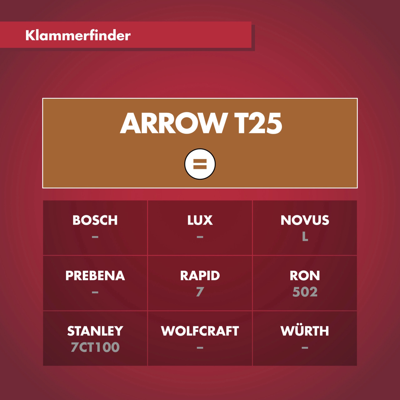 Arrow Kabelklammer T25 14 mm 1000 Stück