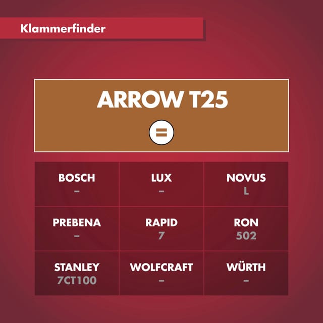 Arrow Kabelklammer T25 14 mm 1000 Stück