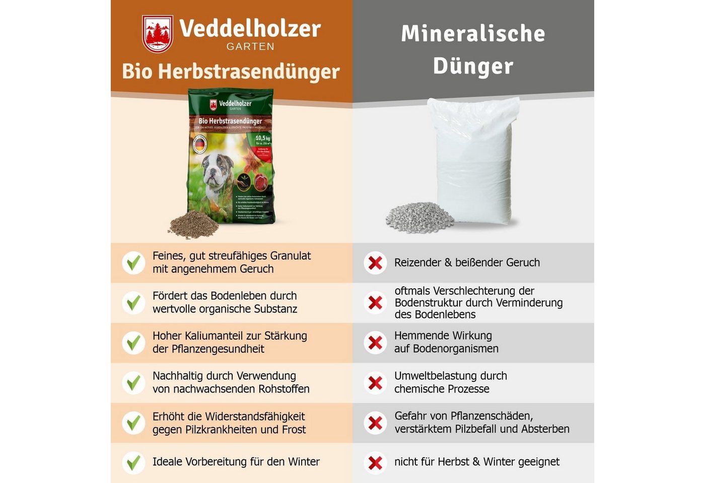 Veddelholzer Rasendünger Bio Herbstrasendünger Langzeit-Wirkung, Kalium, frostbeständigen Rasen, Rasendünger Herbst Langzeitdünger für frostbeständigen Rasen, Bodenaktivator mit Kalium organisch Herbstdünger zur Überwinterung