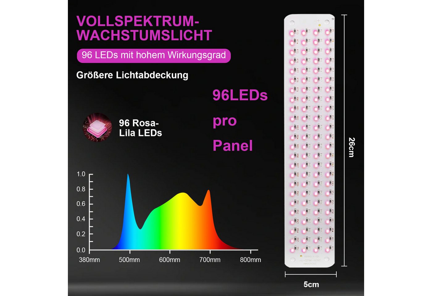 Jibenhome Pflanzenlampe 26 x 5 cm USB LED Pflanzenlampe 1/2/3/4 Panels Timer, Dimmbare, 96 LEDs, Pink-violett-1 Panel, 4.5 W/9 W/13.5 W/18 W Bild 5