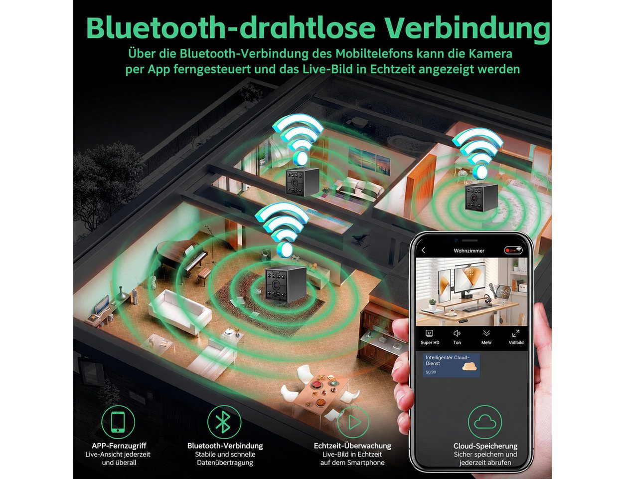 Fyrove Überwachungskamera Mini WLAN Überwachungskamera Innen 1080P HD mit Infrarot Nachtsicht (Bewegungserkennung, Cloud-Speicher und App-Steuerung, für Zuhause, Büro und Haustiere, WLAN Innenkamera,130° Weitwinkel,Magnetische Halterung) Bild 5