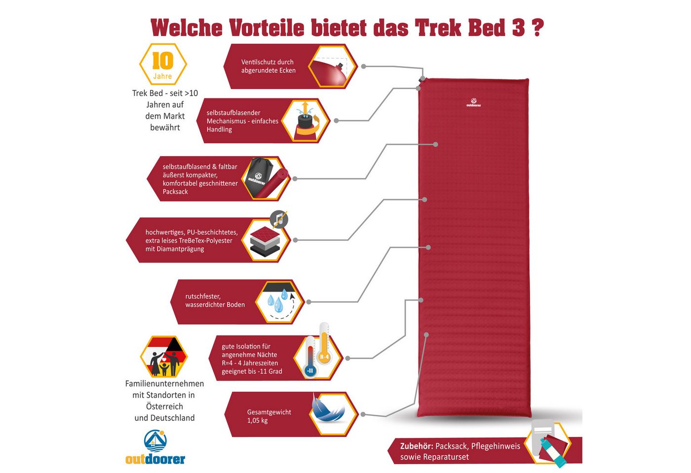 outdoorer Isomatte XXL Trek Bed 3 - groß & selbstaufblasend, Camping, Trekkingmatte mit R-Wert 4, bis -11° C - auch als Gästebett geeignet