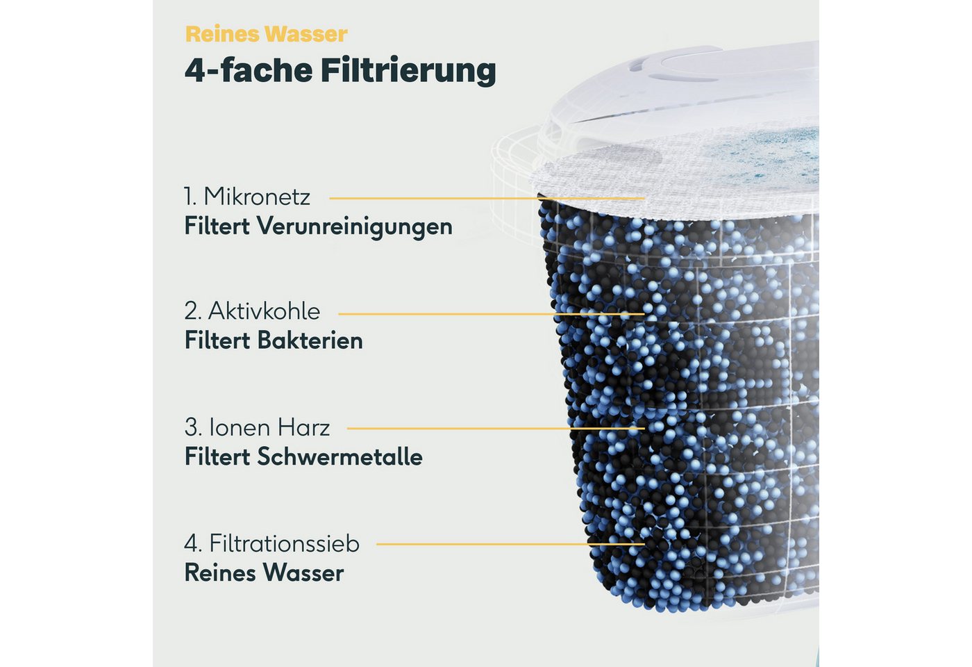 SILBERTHAL Wasserfilter Filterkartusche 12er Set Bild 5