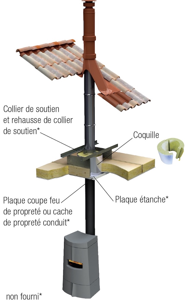 Erdgeschosssystem Mit Horizontaler Decke – Apollo Pellets 2.0 – Ø80/130 Mm Joncoux